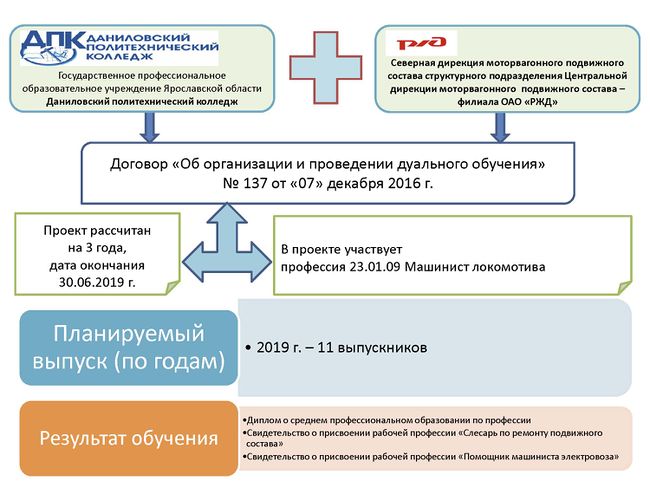 Визитная карточка ДПК (профессия).jpg