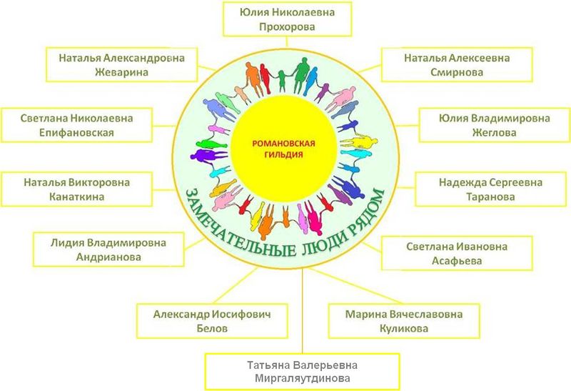 Файл:GR0.jpg